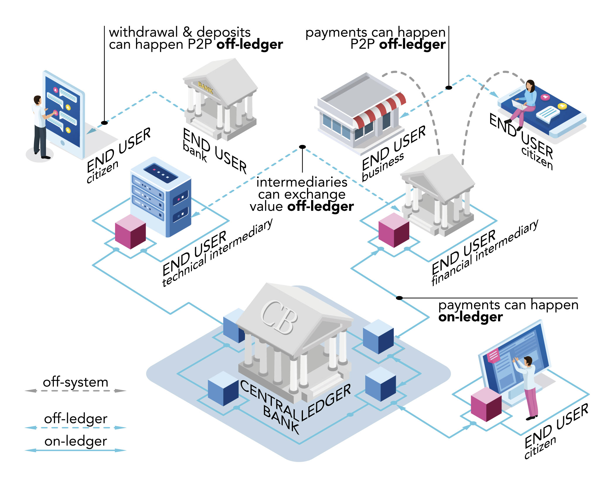 ART - Project itCoin: a digital currency prototype